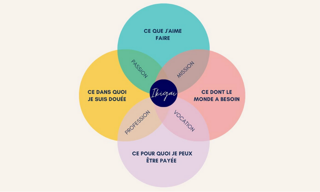 Formation QVT HVSS : Lutte contre le Harcèlement et les violences morales, sexuelles et sexistes au travail - Managyle, centre de formation Vendée 